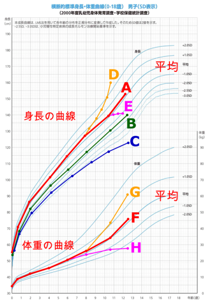 Growth_curve_96 Growth_curve_96