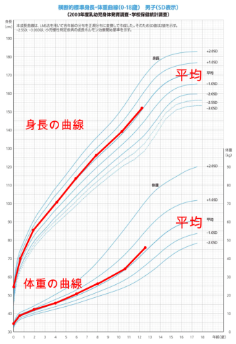 Growth_curve_boys Growth_curve_boys