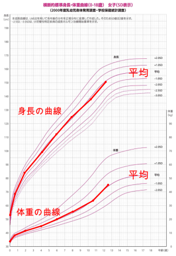 Growth_curve_girls Growth_curve_girls